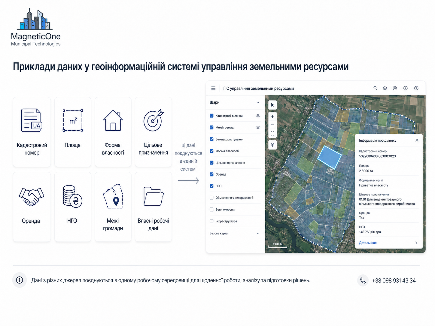 Приклади даних у геоінформаційній системі управління земельними ресурсами
